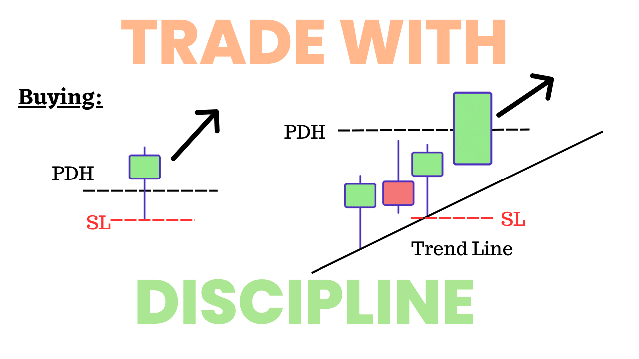 price action trading patterns