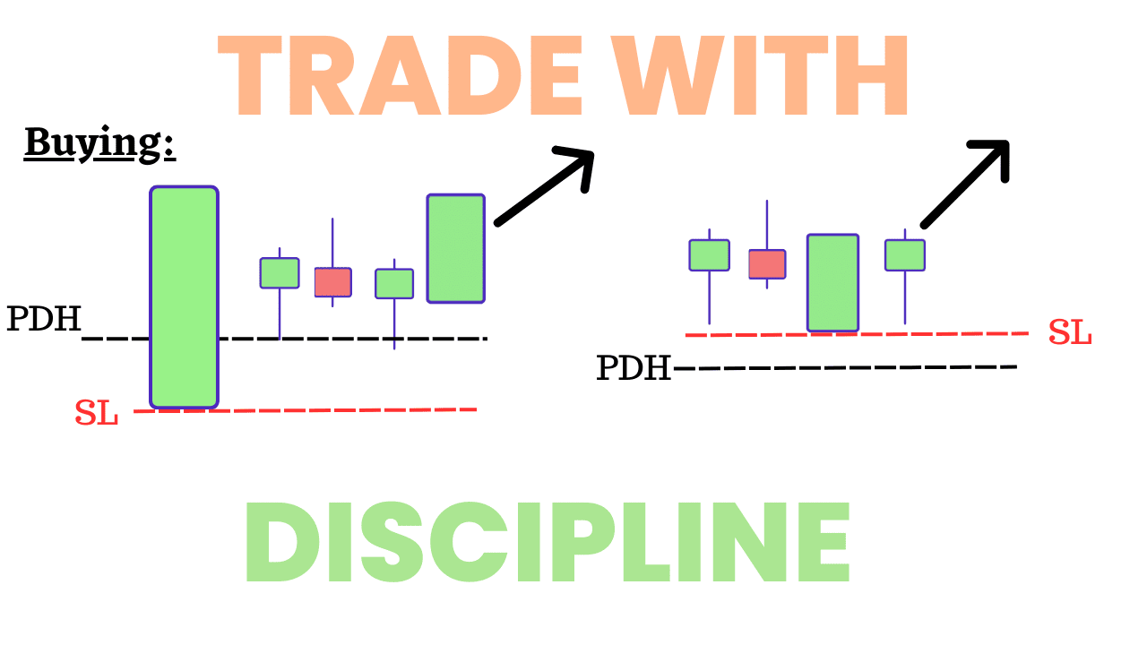 price action trading pattern