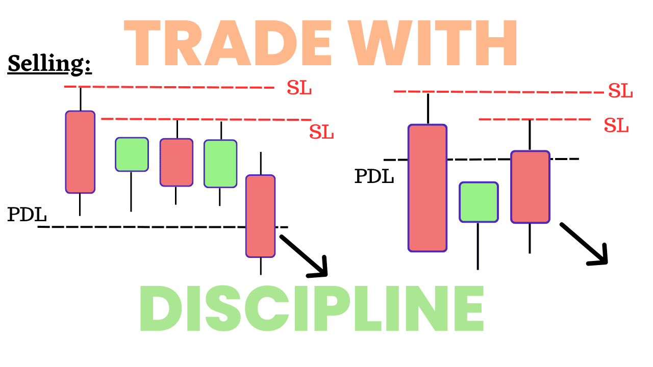 price action trading sheets