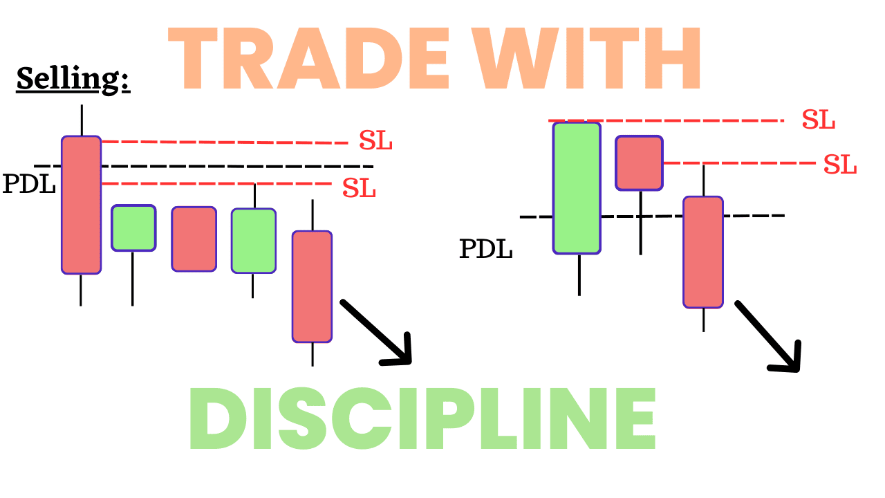 price action trading sheet