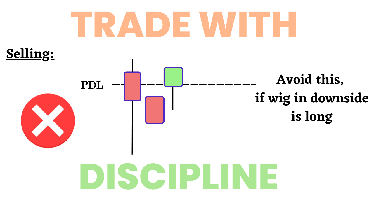 price action trading candlestick