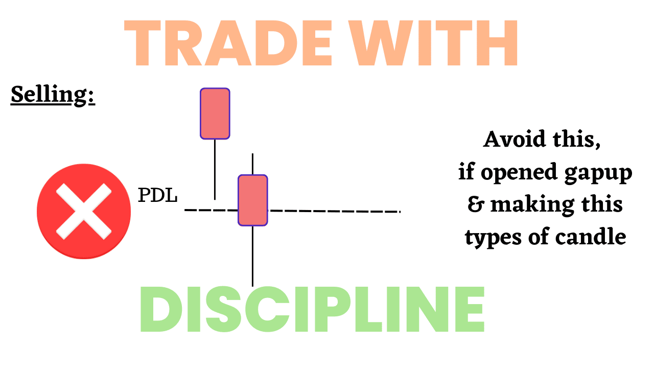 stop loss trading pattern